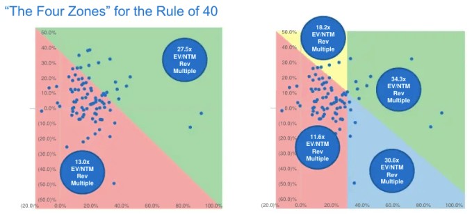 understanding how investors value growth in 2021
