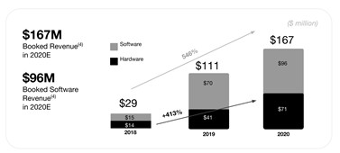 unpacking chamath palihapitiya’s spac deals for latch and sunlight financial