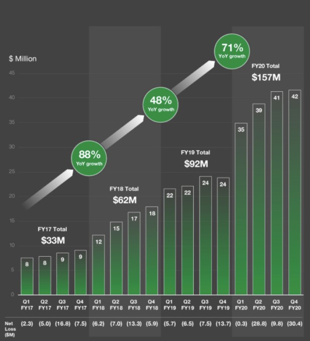 unpacking the c3.ai ipo filing