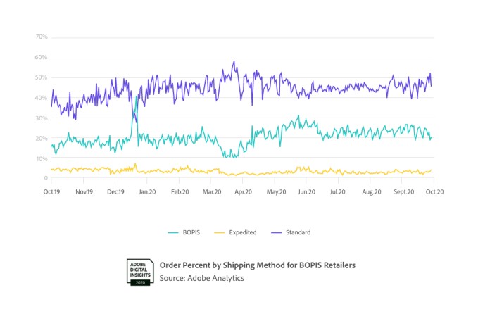 us online holiday sales to reach $189b this year, up 33% from 2019