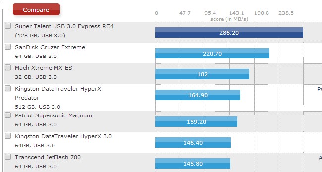 usb-2.0-vs.-usb-3.0-should-you-upgrade-your-flash-drives-2.jpg