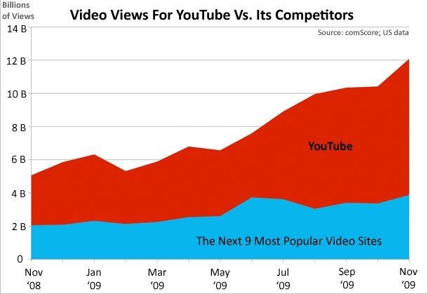 using-youtube-from-consumption-to-production-1.jpg