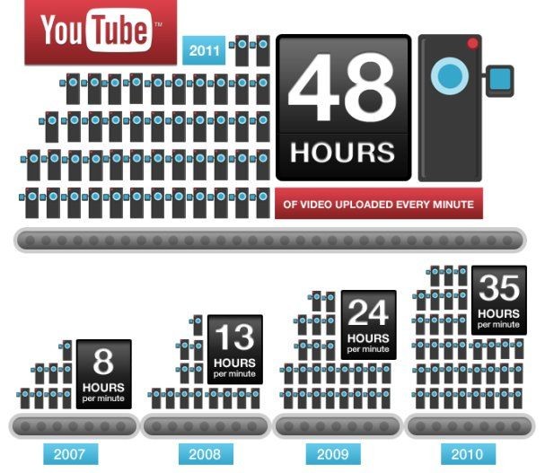 using-youtube-from-consumption-to-production-2.jpg