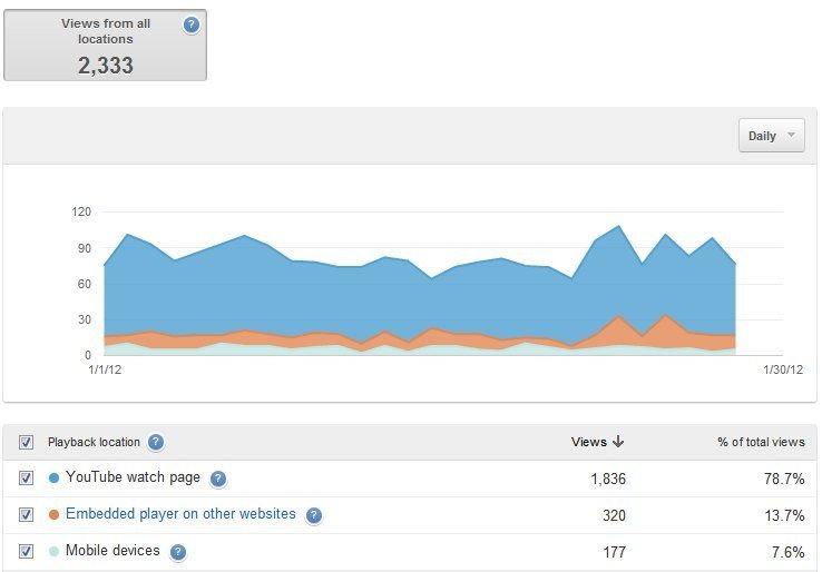 using-youtube-from-consumption-to-production-34.jpg