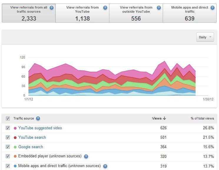 using-youtube-from-consumption-to-production-35.jpg