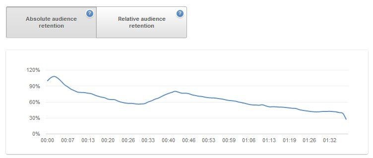 using-youtube-from-consumption-to-production-36.jpg