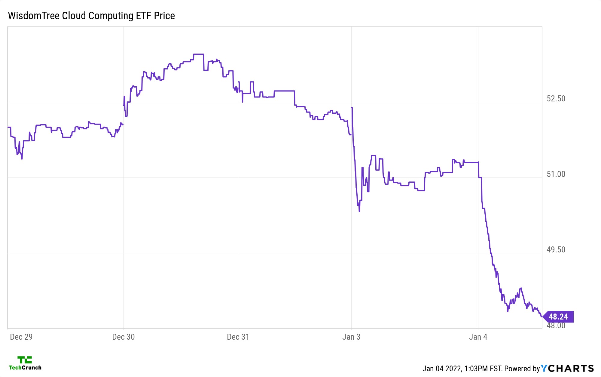 vcs and founders are max bullish as public markets flash warning signs