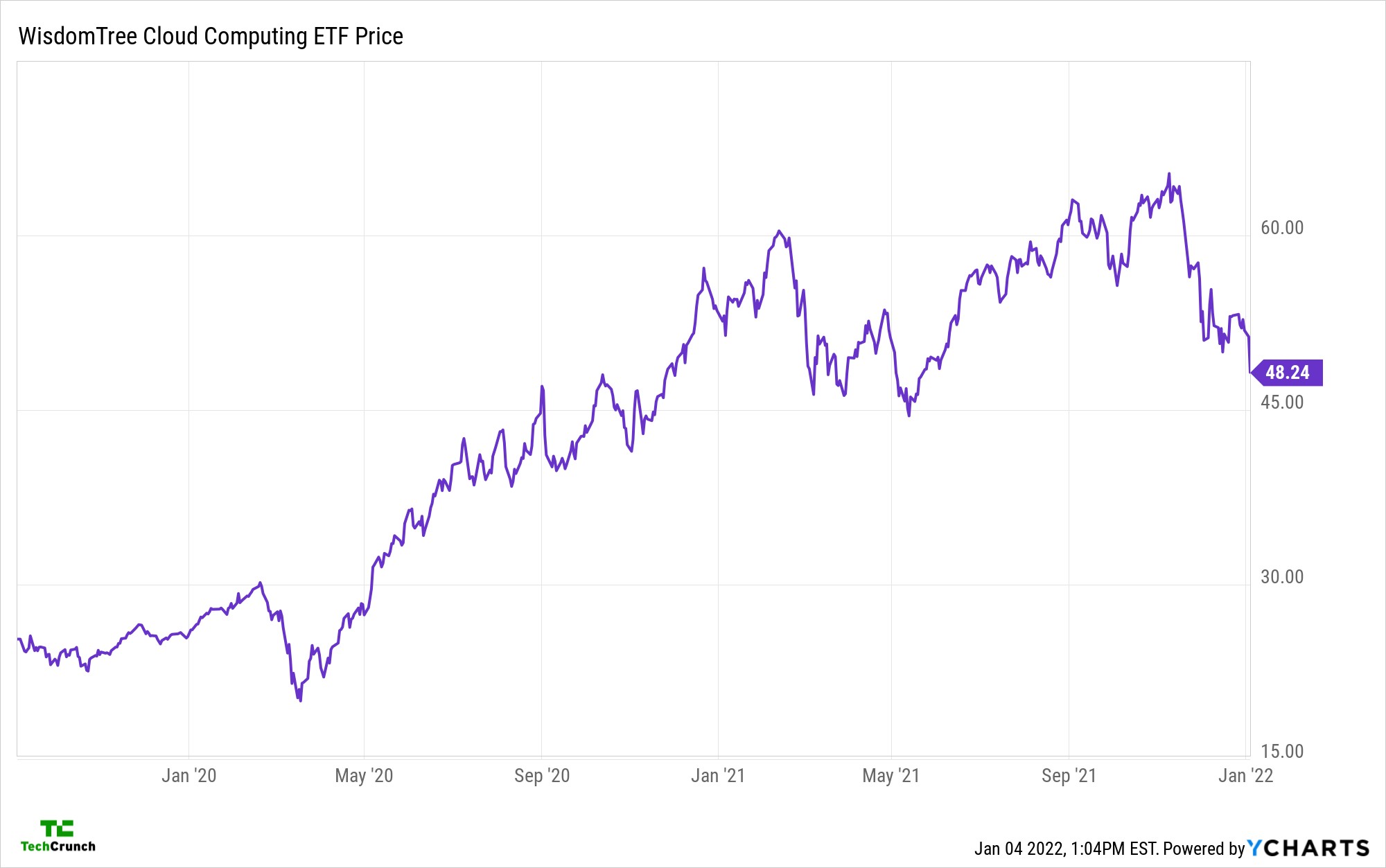vcs and founders are max bullish as public markets flash warning signs