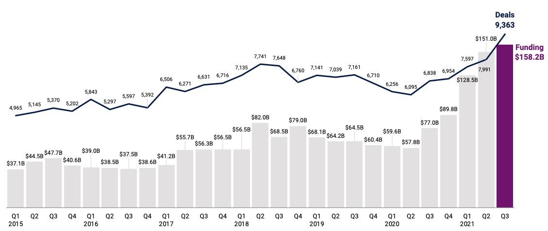 venture capital is going to need a record-breaking run of ipos to clear its own decks