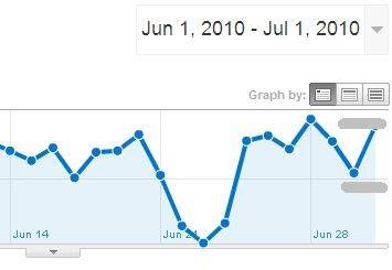 view-google-adsense-analytics-2-5.jpg
