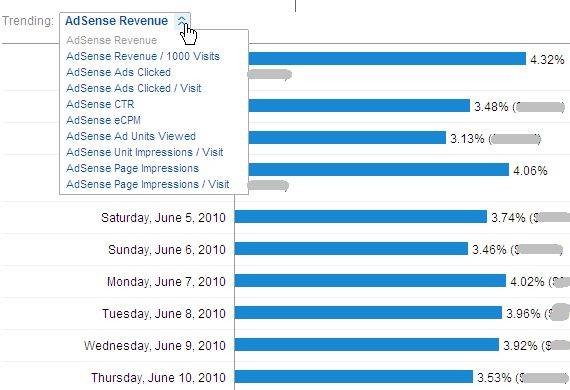 view-google-adsense-analytics-2-8.jpg