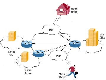 virtual-private-network-work-technology-explained-1.jpg