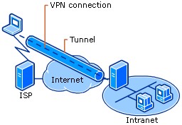 virtual-private-network-work-technology-explained-2.jpg