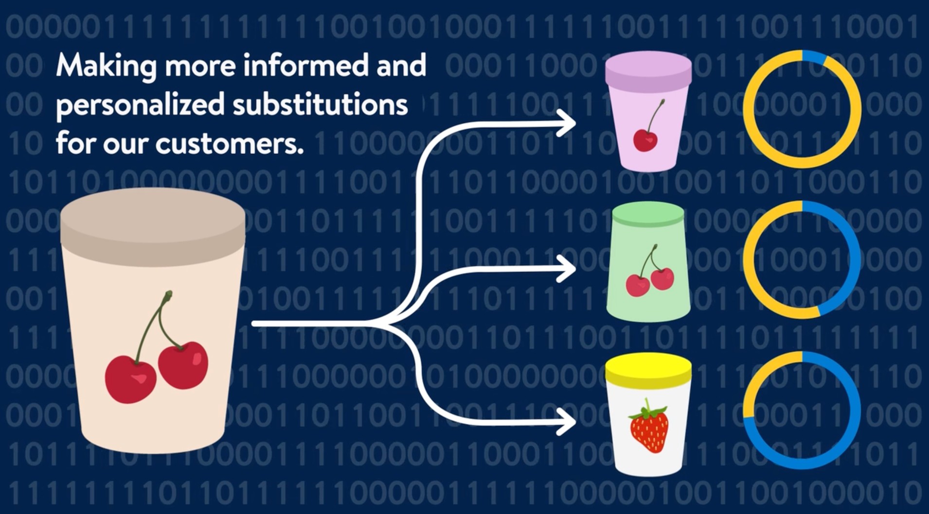 walmart’s ai is getting smarter about grocery delivery