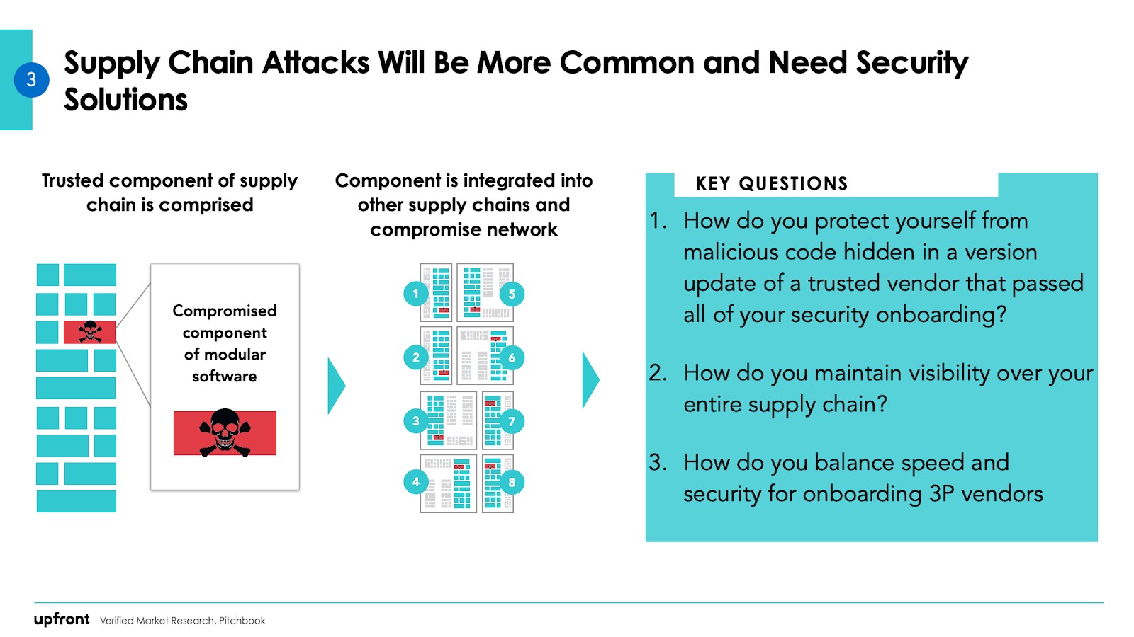 want in on the next $100b in cybersecurity?