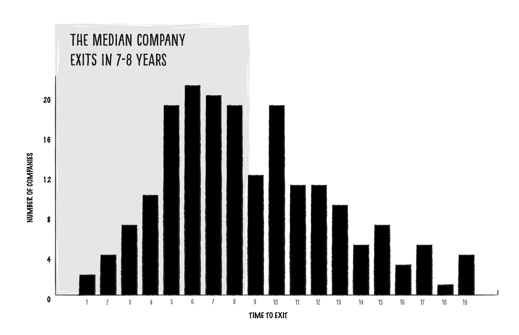want to double your rate of return? seek counsel from experienced executives