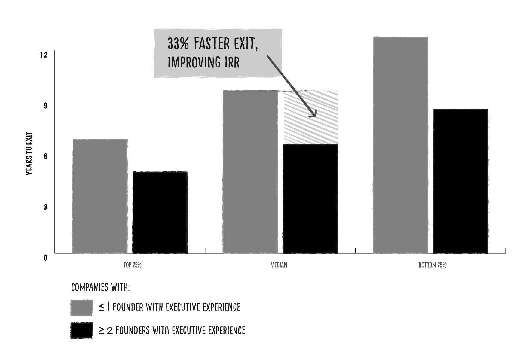 want to double your rate of return? seek counsel from experienced executives