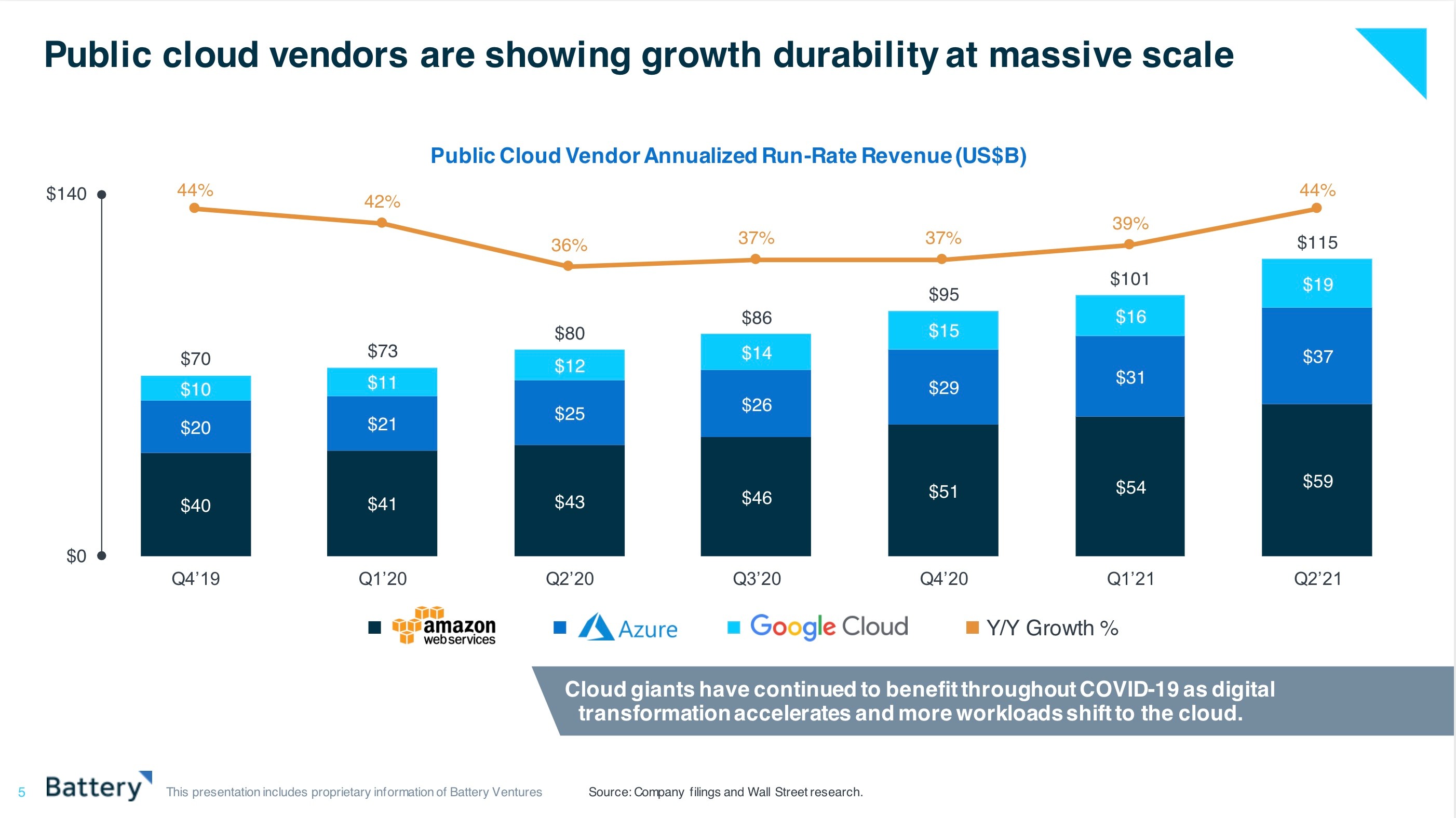 we’re still just scratching the surface of the cloud’s potential