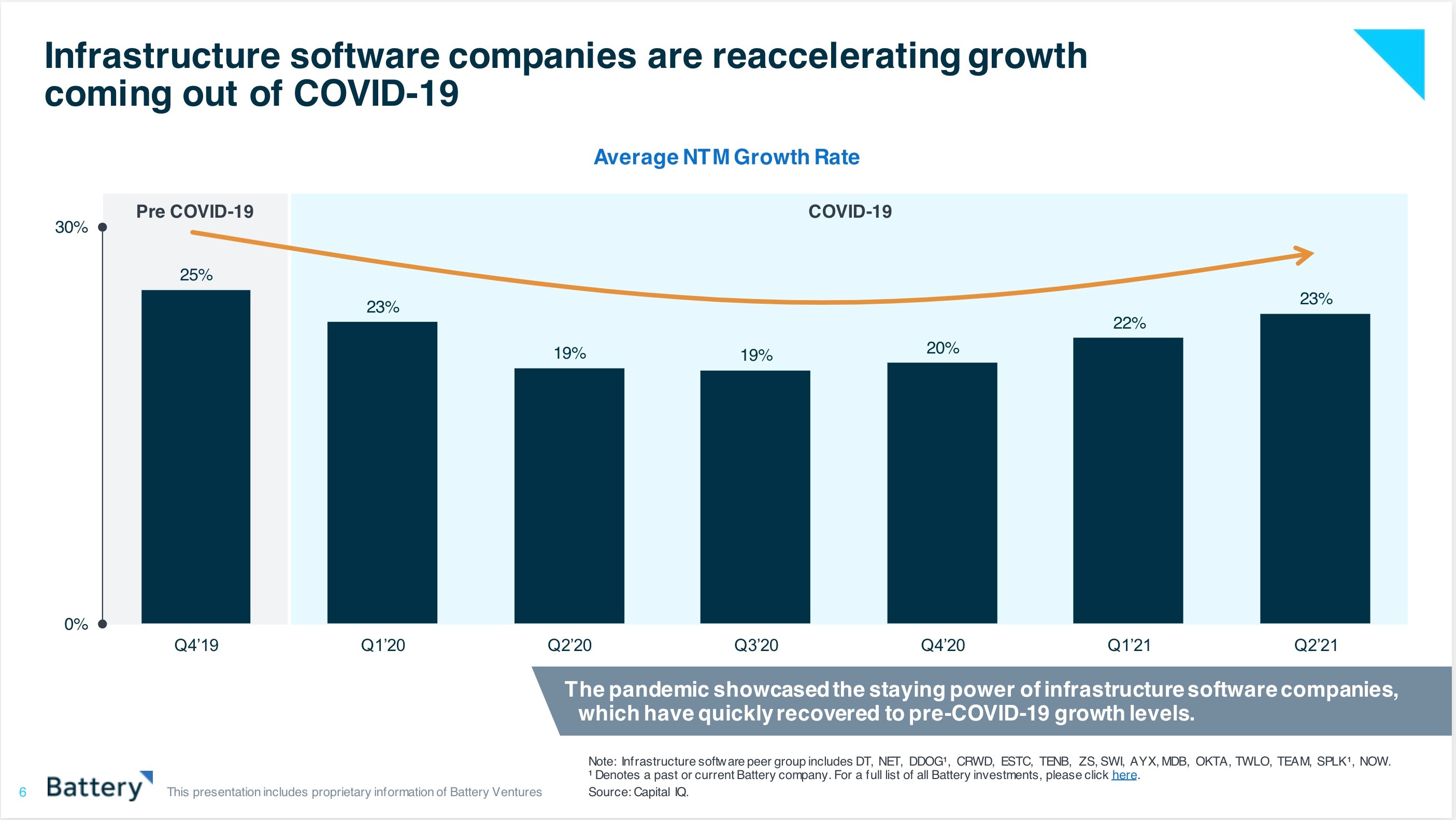 we’re still just scratching the surface of the cloud’s potential