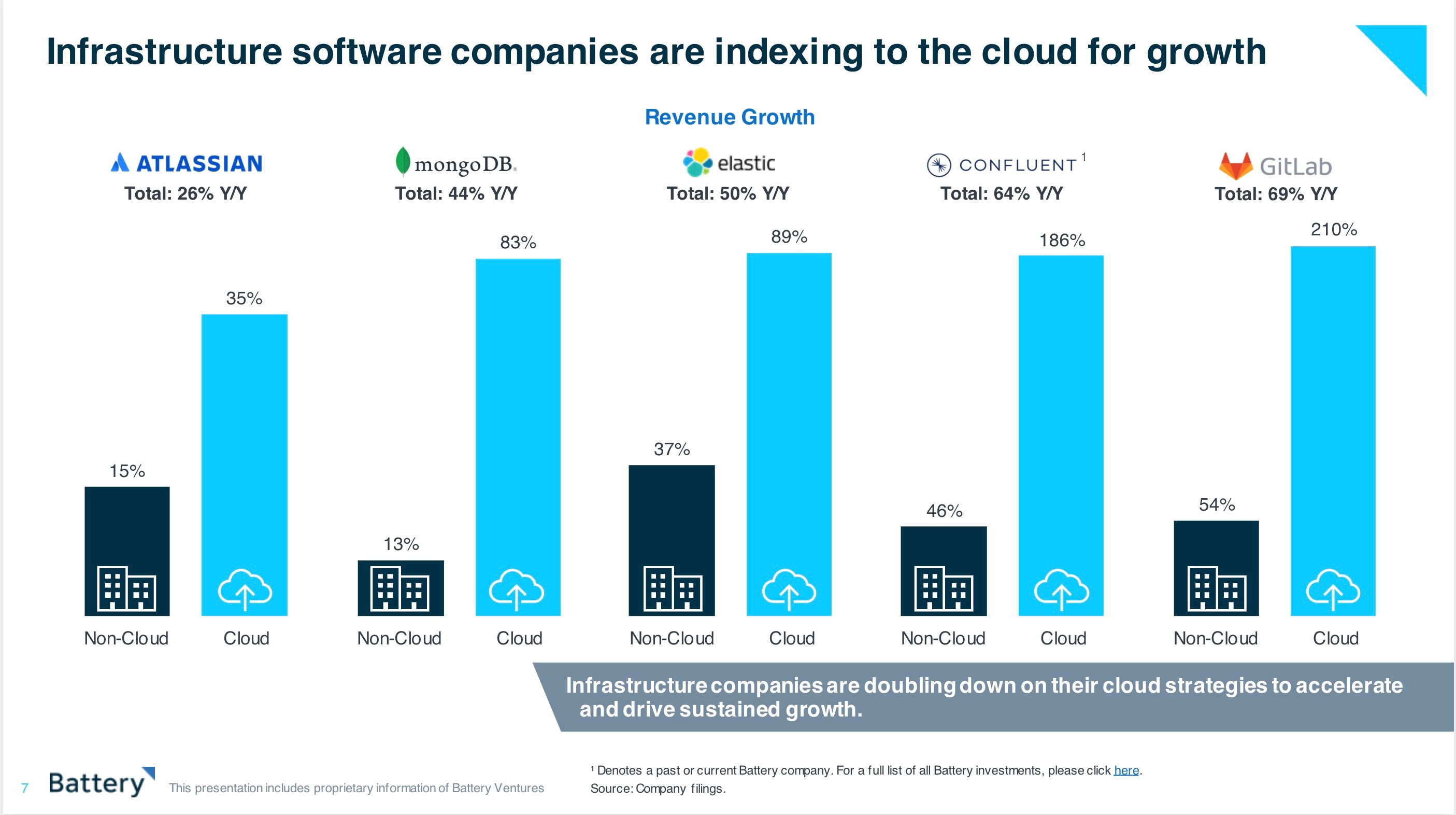 we’re still just scratching the surface of the cloud’s potential