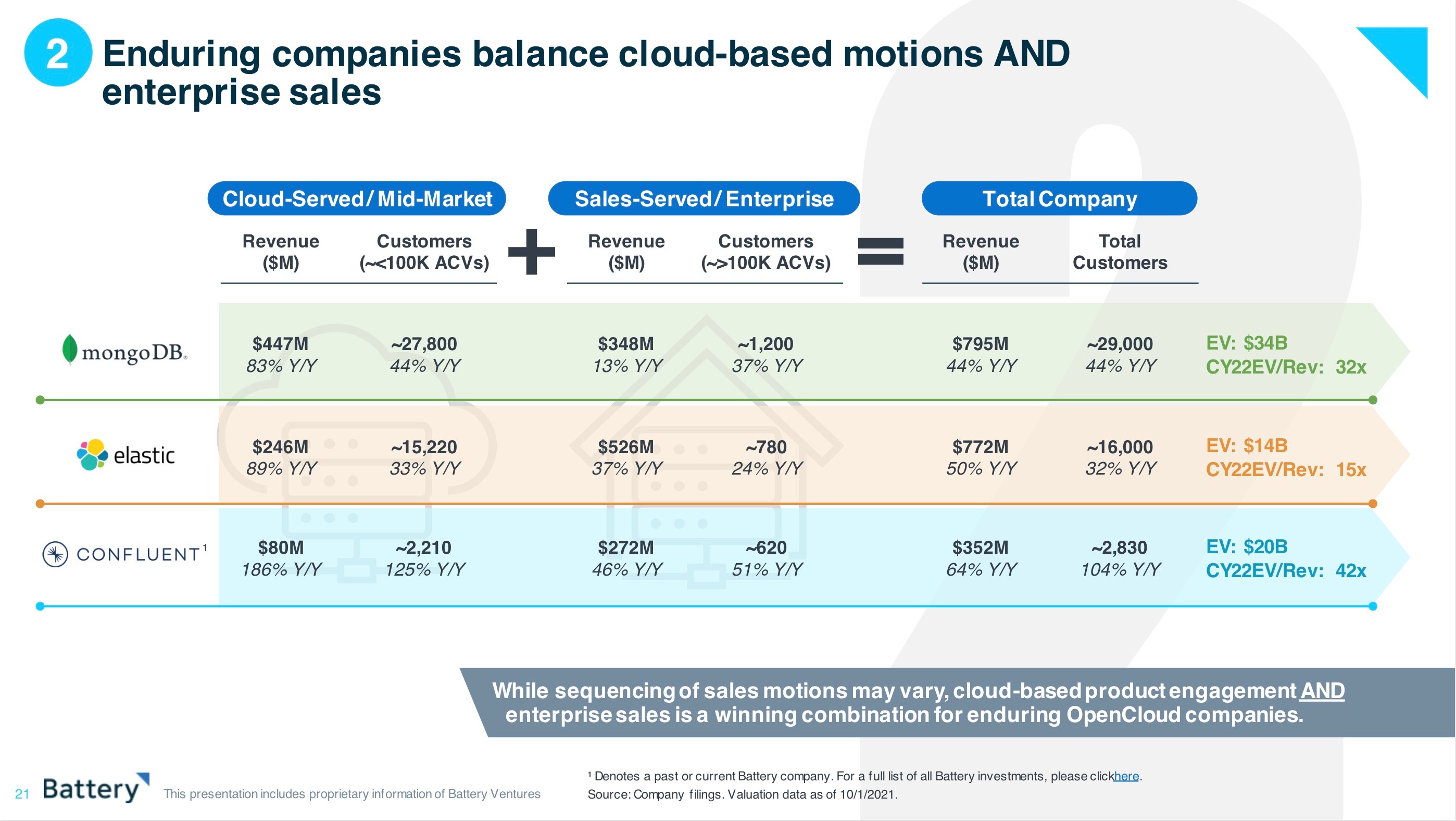we’re still just scratching the surface of the cloud’s potential
