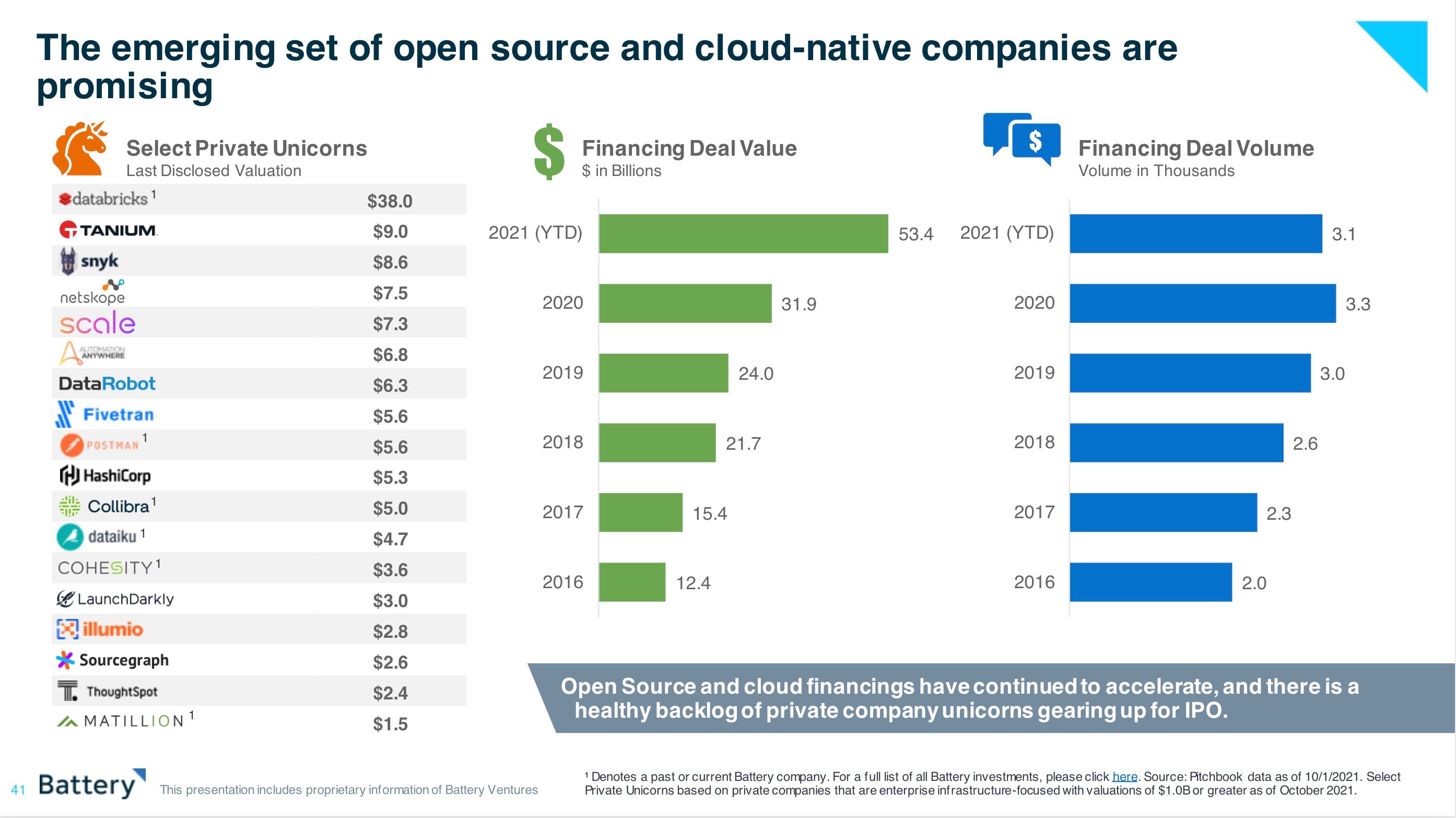 we’re still just scratching the surface of the cloud’s potential