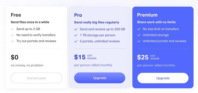 wetransfer’s free plan now has a monthly limit of 10 transfers