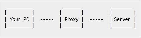 what-are-the-benefits-of-using-a-proxy-2.jpg