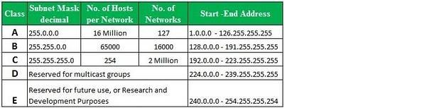 what-do-different-types-of-lan-ip-addresses-represent-1.jpg