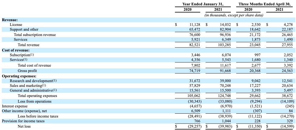 what does red hat’s sale to ibm tell us about couchbase’s valuation?