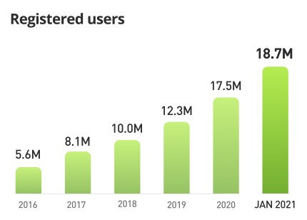 what etoro’s investor presentation and $10b valuation tells us about robinhood