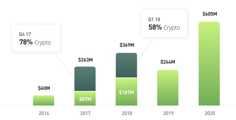 what etoro’s investor presentation and $10b valuation tells us about robinhood