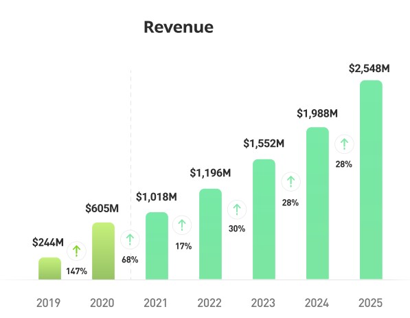 what etoro’s investor presentation and $10b valuation tells us about robinhood