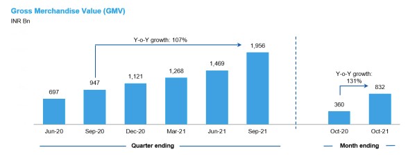 what happened to paytm’s ipo valuation?