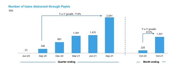 what happened to paytm’s ipo valuation?