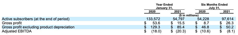 what rent the runway’s ipo filing says about the business of loaner garments