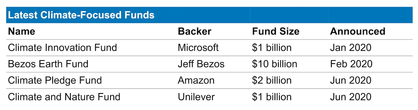 what sosv’s climate tech 100 tells founders about investors in the space