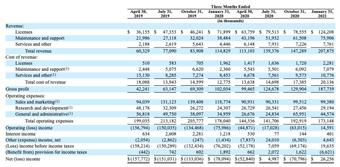 what we all missed in uipath’s latest ipo filing