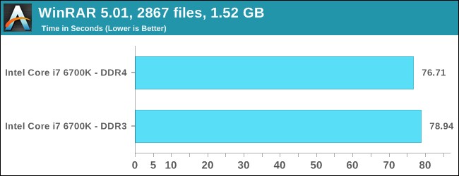 whats-the-difference-between-ddr3-and-ddr4-ram-3.jpg