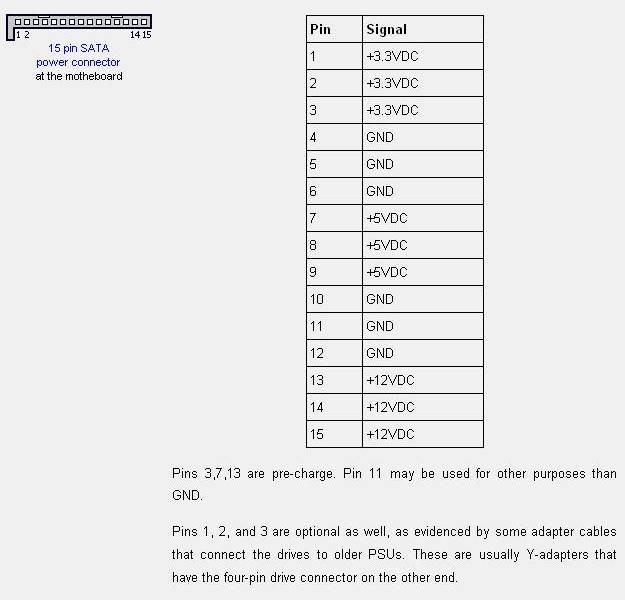why-are-there-different-contact-lengths-on-sata-connectors-3.jpg