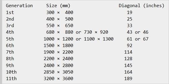 why-do-laptop-screens-come-in-such-odd-sizes-1.jpg
