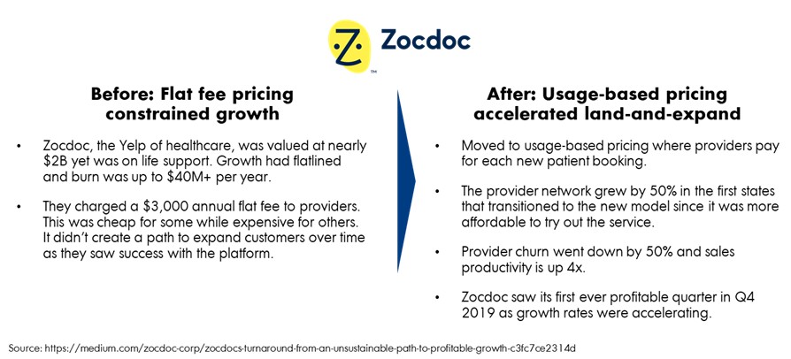 why do saas companies with usage-based pricing grow faster?