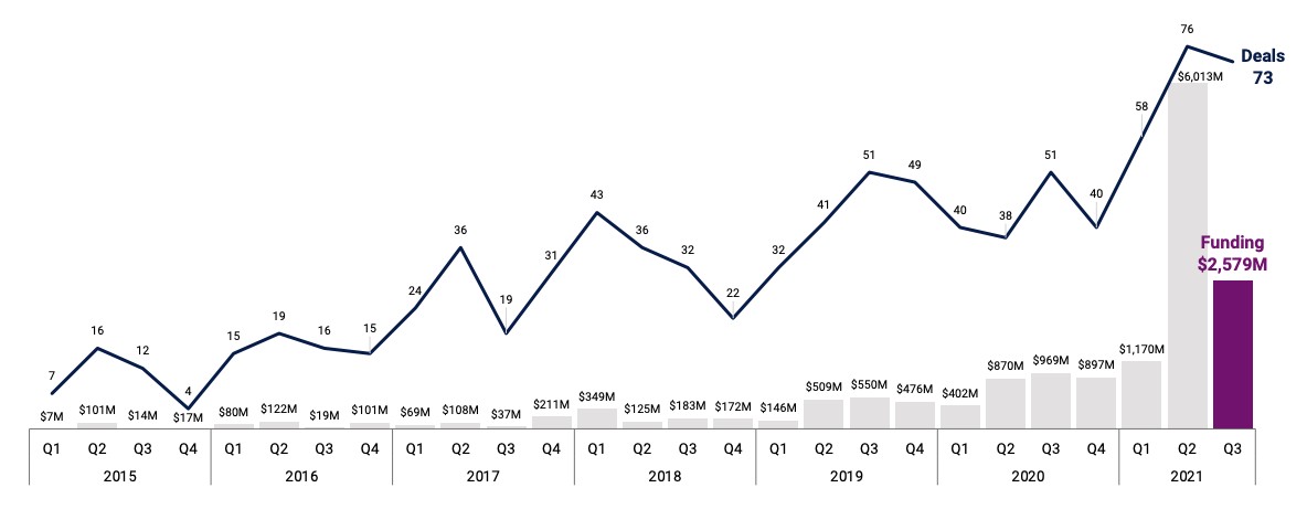 why latam’s fintech boom is more than hype and superlative venture investment