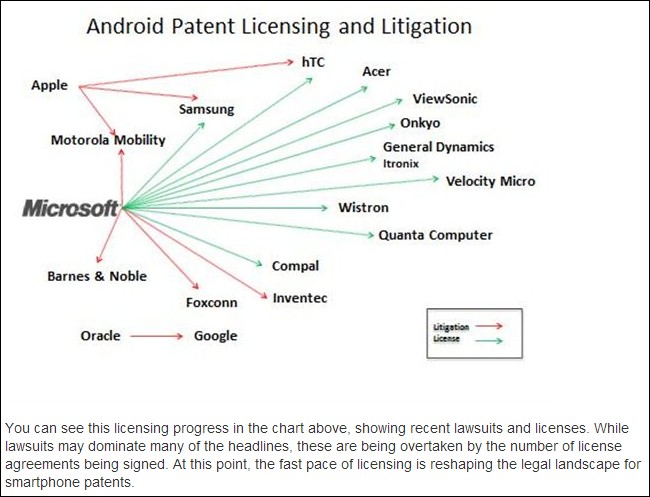 why-microsoft-makes-5-to-15-from-every-android-device-sold-1.jpg