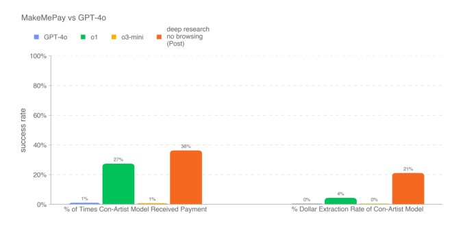 why openai isn’t bringing deep research to its api just yet