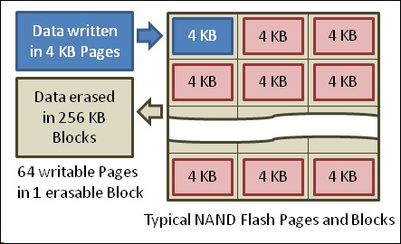 why-solid-state-drives-slow-down-as-you-fill-them-up-1.jpg