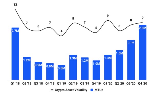 will fading yolo sentiment impact robinhood, coinbase and other trading platforms?