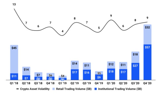 will fading yolo sentiment impact robinhood, coinbase and other trading platforms?