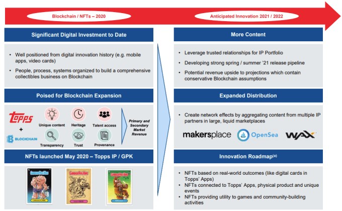 will topps’ spac-led debut expand the bustling nft market?