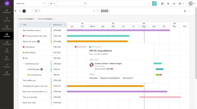 with a new focus on marketing software, newscred relaunches as welcome